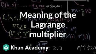 Meaning of Lagrange multiplier