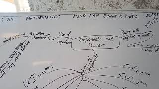 Mind Map Of Exponents and Powers | Class VIII Mathematics