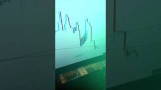 Btcusd 4h Trading Chart analysis 💯🔥#bitcoin #bitcointrading #btcusd #trader #trading