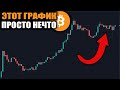 ЭТОТ ГРАФИК БИТКОИНА ПОЛНОСТЬЮ ПАРАБОЛИЧЕСКИЙ!!!!! БИТКОЙН ТЕСТИРУЕТ $10,000 ОЧЕНЬ СКОРО!!!?