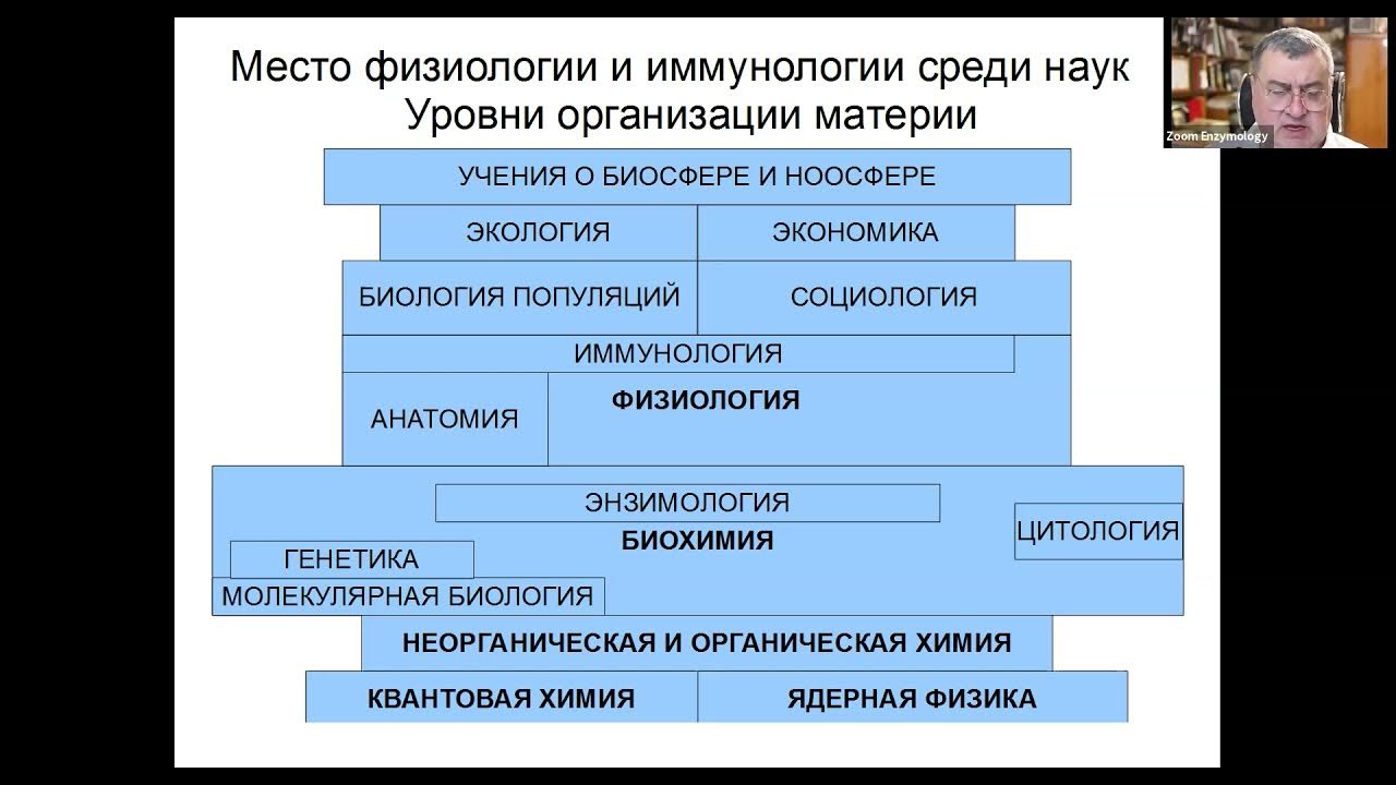 Мгу лекции химия