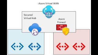 Secured Virtual Hub and Azure Virtual WAN Custom Route Tables - demo and technical deep dive