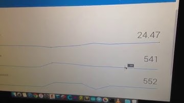 Arduino Yun -Posting sensor data to Dweet.io