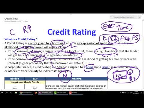 वीडियो: बैंकिंग में CRA रेटिंग क्या है?