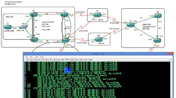 CCNPv2 Route 300 101 OSPF Route filtering with filter list and distribute list