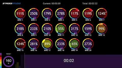 Introducing Stages Studio Group Cycling Technology