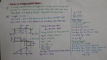 MECHANICS OF SOLIDS: UNIT-2: S.F & B.M- SIMPLY SUPPORTED BEAM WITH POINT LOAD-LECTURE-9