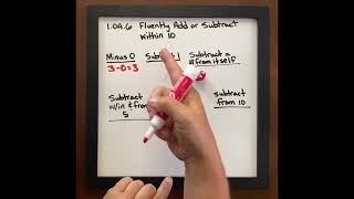 1.OA.6 - First Six Subtraction Benchmark Strategies (Intro Level)
