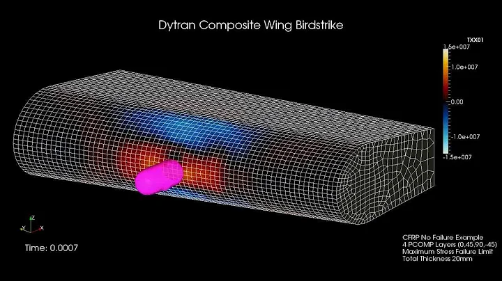 Dytran - Birdstrike with Euler on Composite Wing Training Workshop
