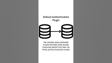 The Default Authentication Plugin in MySQL #shorts #database