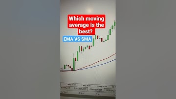 Which Moving Average is The Best? (EMA vs SMA) #shorts