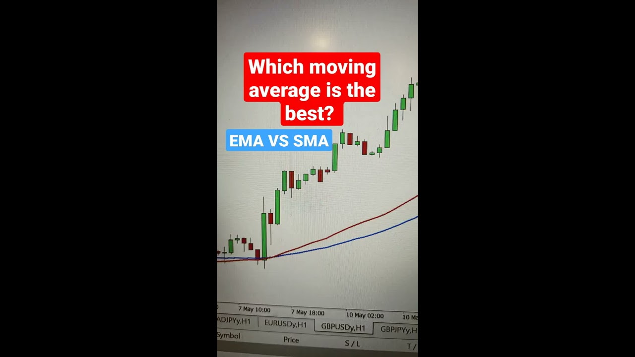 Which Moving Average Is The Best EMA Vs SMA Shorts