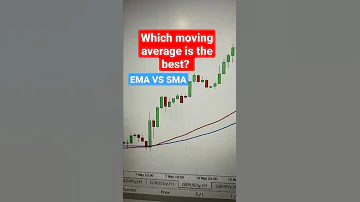 Which Moving Average Is The Best EMA Vs SMA Shorts 