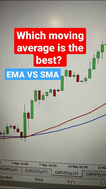 Which Moving Average is The Best? (EMA vs SMA) #shorts