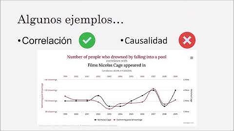 TIP: la diferencia entre causalidad y correlación