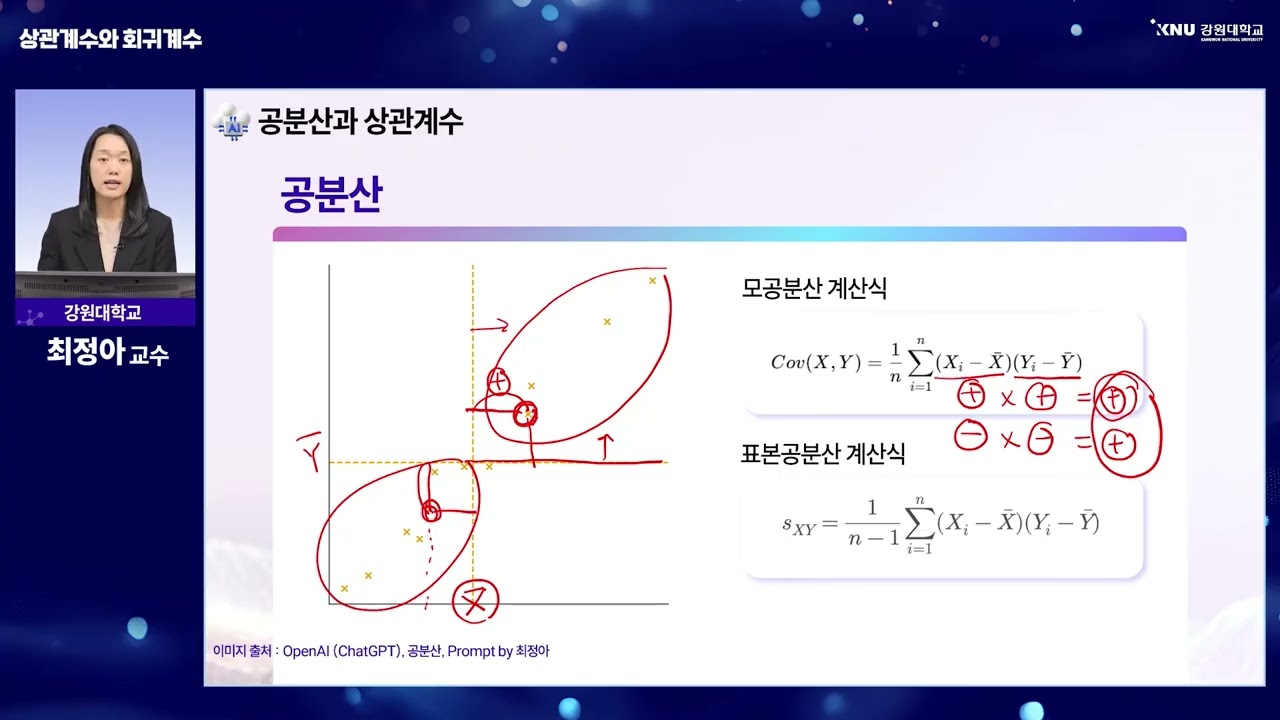생성형 AI의 이해와 활용 - 생성형 AI를 통한 데이터 시각화2 13-1 상관계수와 회귀계수