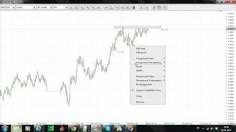 Buying Call Options on AUDCAD | Binary Options Trading Strategies