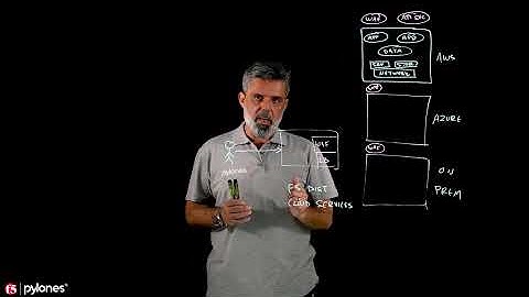 🎬Lightboard Lessons 👨‍🏫 #10 with Pylones | F5 Distributed Cloud Web App & API Protection (WAAP)🎬