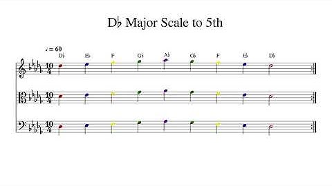 D♭ D Flat Major Scale to 5th at 60bpm Backing Track Color