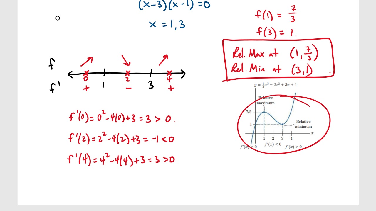 Chapter 2.3 and 2.4 - The First and Second Derivative Tests and Curve ...
