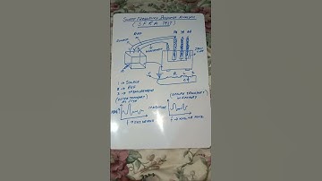 SFRA TEST(Sweep frequency response analysis)#substation #power #transformers