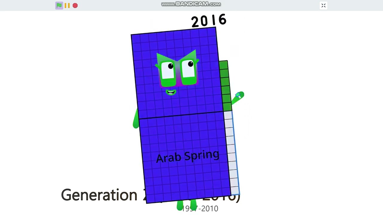 Yearblocks band but its gregorian calendar accurate