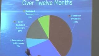 ROSC - Session 3 Chapter 4 - AC Model Vulnerability: Discharge, Relapse, Re-admits