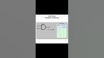 엔드 게이트 #vhdl #fpga에 대한 VHDL 코드를 작성하세요.
