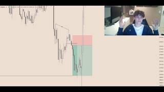 How I Made 3RR Day Trading in 10 Minutes Trade Recap