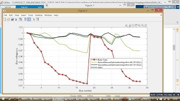 SecureResuceOptimizationAlgorithm-Multi DG Placement-SimulatedAnnealingAlgorithm