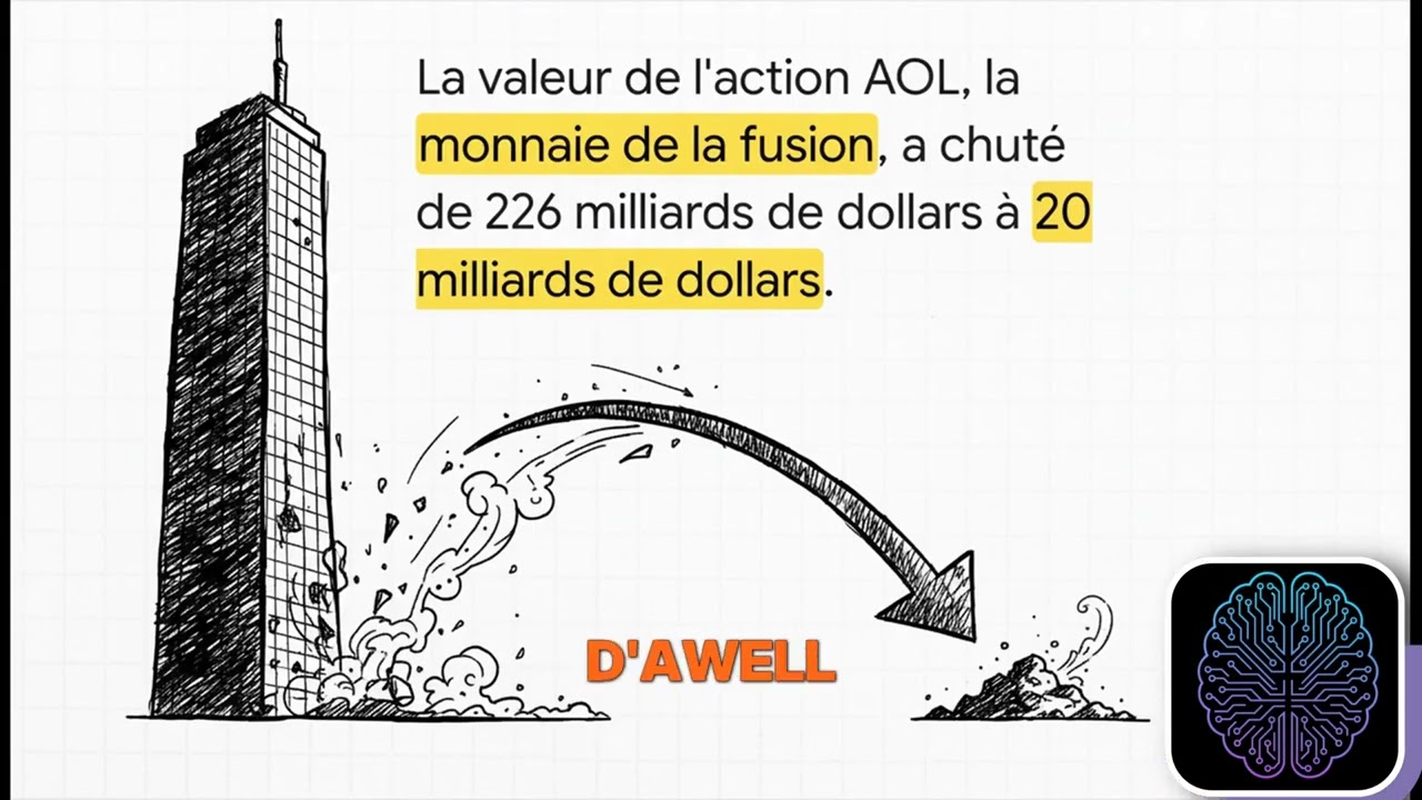 AOL–Time Warner : le pire deal de l’histoire ? (99 milliards perdus)