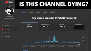 Cube Computer Channel Peaked In 2017