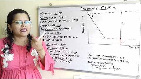 Theory+ Problem ROL, ROP, SS, LTD,  inventory model