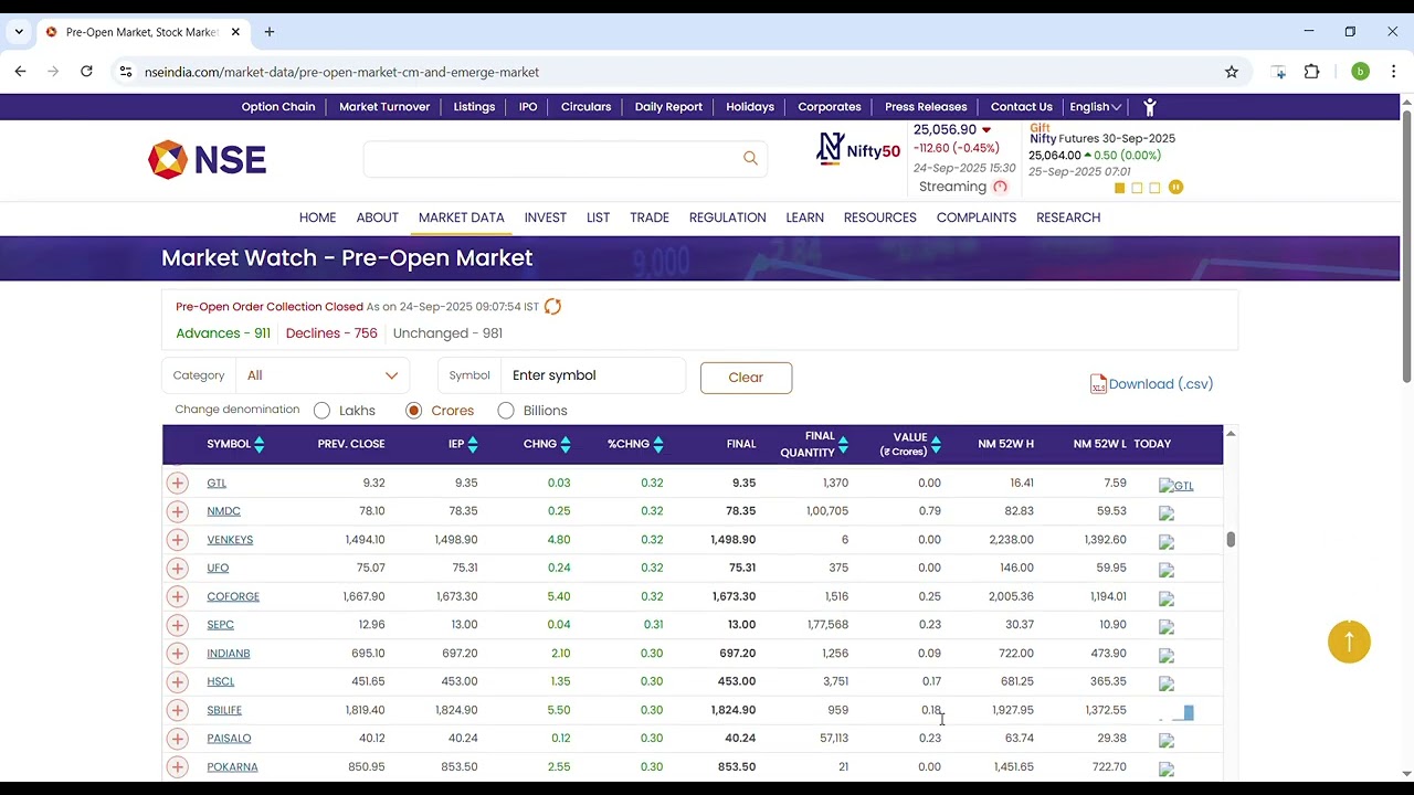 NSE Pre Open Market data on 24.09.2025