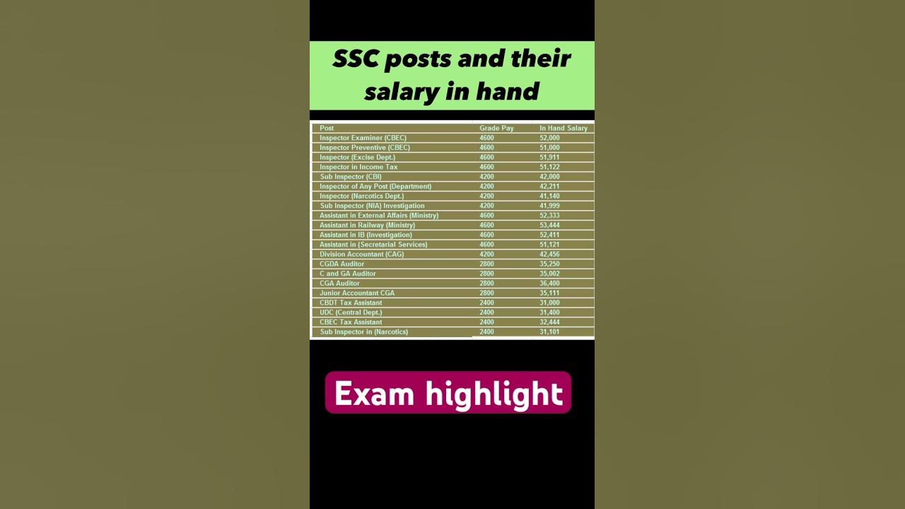 ssc-posts-and-their-salary-in-hand-governmentexam-governmentjobs