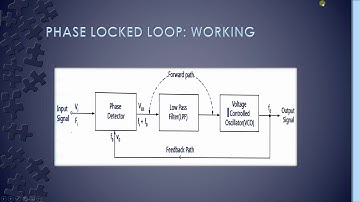 Phase Locked Loop: PLL Introduction, Why PLL, Working & Applications