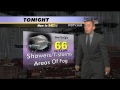 Tuesday Afternoon Weather Outlook