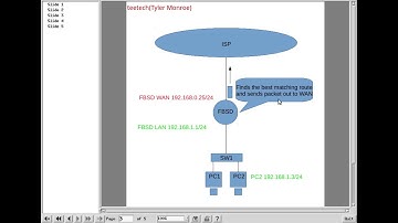 FreeBSD Network Router/Firewall Setup Parts 1-3 Long Version