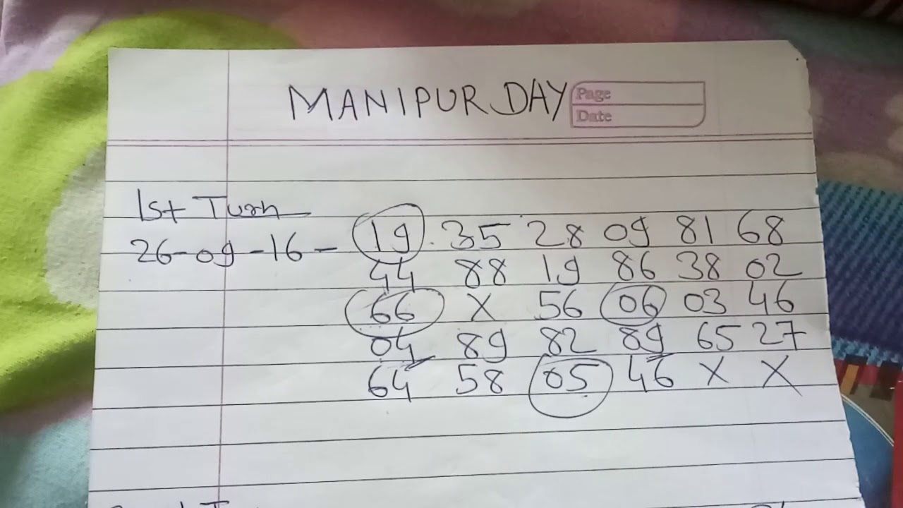 Manipur Day Panel Chart