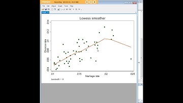 Stata Lowess smoother