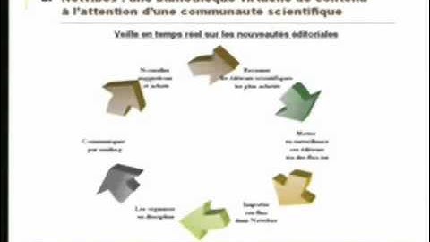 Veille en temps réel et partage d