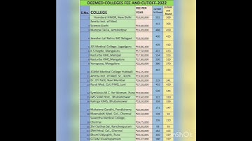 Deemed medical college cutoff and fees structure Part 1
