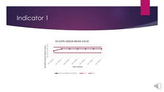 HAP 725 Case Study