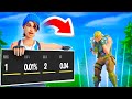 Exposing ranked players stats in fortnite chapter 5