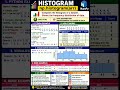 Histogram | Python #mathematics