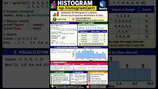 Histogram | Python #mathematics