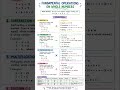 #themathshub #mathstricks #mathshorts #wholenumbers #operations #success #maths #matheducation