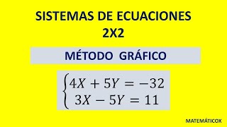 232) SISTEMA DE ECUACIONES 2X2- MÉTODO GRÁFICO