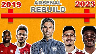 Timeline of the Arsenal and Mikel Arteta Rebuild