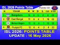 ISL 2026 Points Table Today 16 May | Indian Super League Table 2026